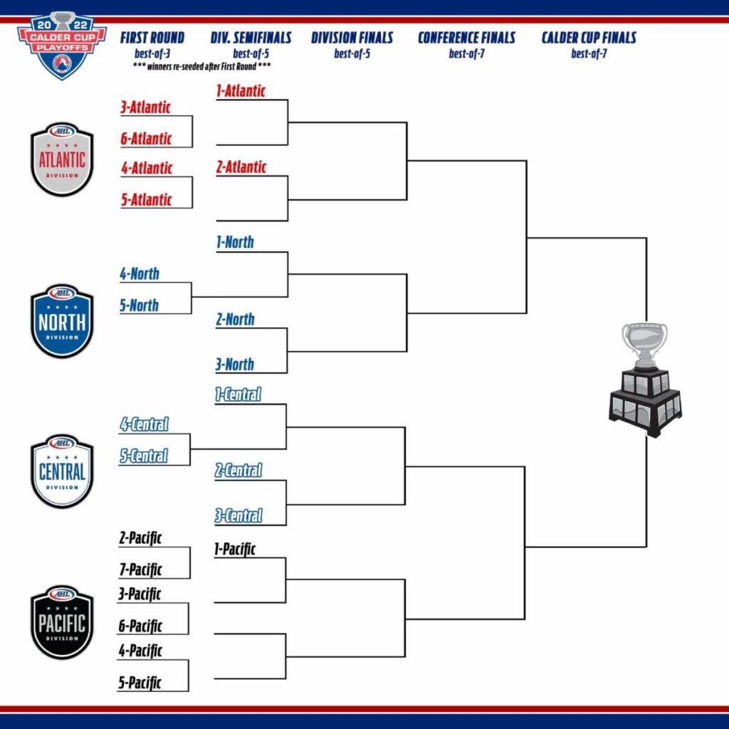 NHL Printable Bracket for 2022 Stanley Cup Playoffs Heading Into Round 2