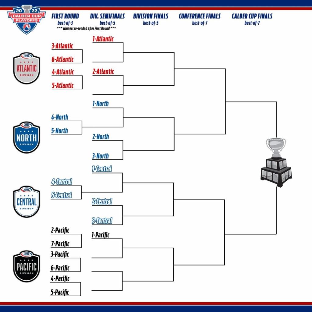 AHL Sets Playoff Format for 21-22